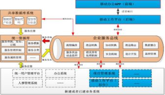 淺談移動互聯網及EMM技術在企業移動信息化中的應用與信息系統集成服務