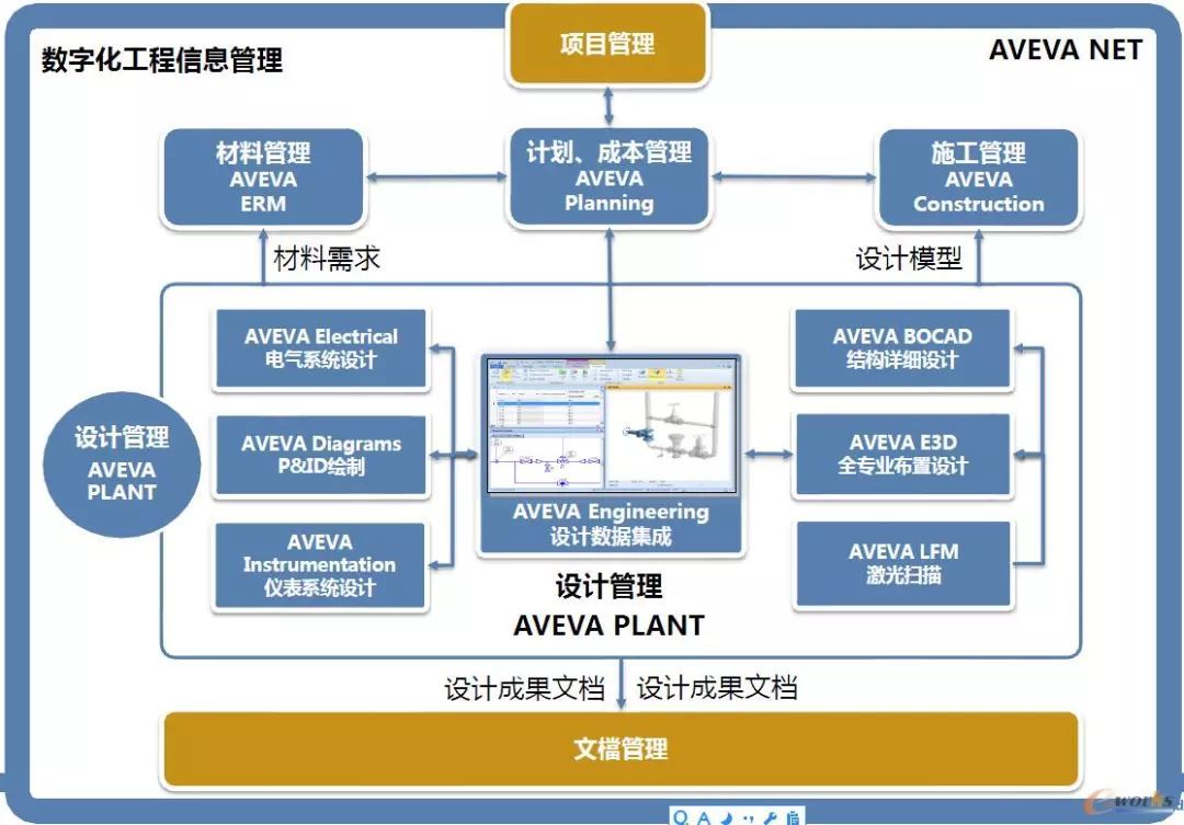 流程行業智能化工廠建設中的信息系統集成服務 關鍵路徑與核心思考
