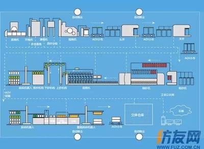 一部IPAD管理紡織廠 經緯E系統引領紡織業智能化、數字化、信息化新紀元